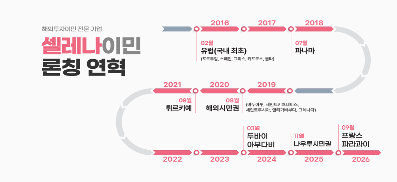 셀레나이민 론칭 연혁